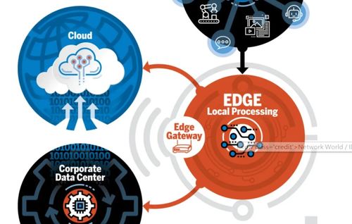 邊緣計(jì)算與5G驅(qū)動(dòng)下的邊緣技術(shù)網(wǎng)關(guān)應(yīng)用與網(wǎng)絡(luò)信息安全軟件開(kāi)發(fā)