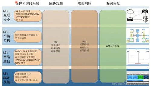 汽車(chē)網(wǎng)絡(luò)信息安全技術(shù)之AUTOSAR SecOC 網(wǎng)絡(luò)與信息安全軟件開(kāi)發(fā)