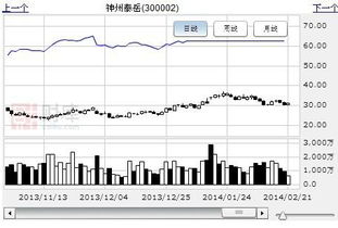 云計算概念逆勢發飆，深度挖掘網絡與信息安全軟件開發領域的低估大牛股